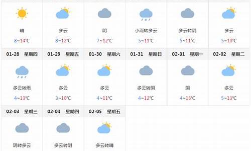 成都旅游景点天气预报,成都天气预报15天景区天气