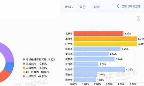 携程网攻略_携程攻略分析