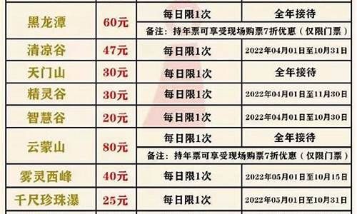 北京景点门票价格一览表2024年,北京景点门票价格2018