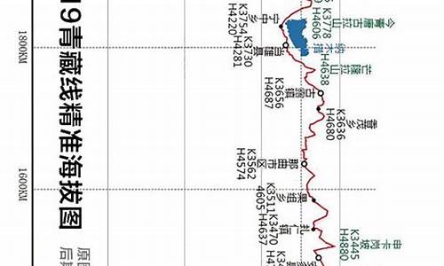 青藏骑行路线-骑行青藏线攻略2022