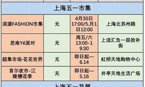 2021上海五一旅游攻略-上海五一旅游攻略